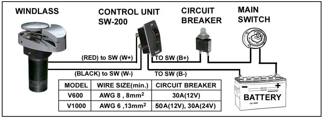 South Pacific VN600 Nylon Base Vertical Windlass - FIG 9
