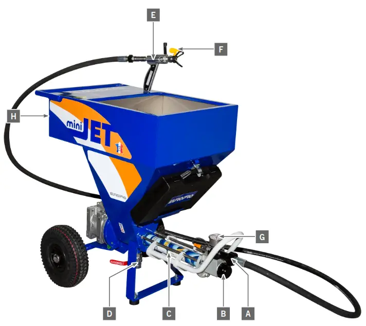 Euromair MINIJET 80 atomizer BLUE - COMPONENTS