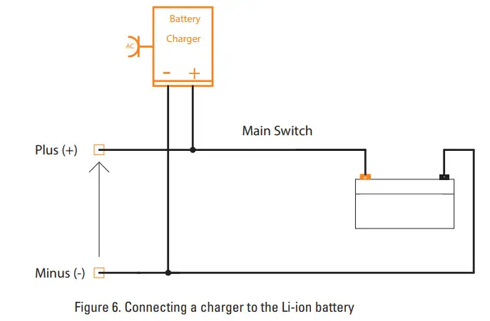 Super B 12V15Ah 12V Andrena Lithium Power battery - Figure 7