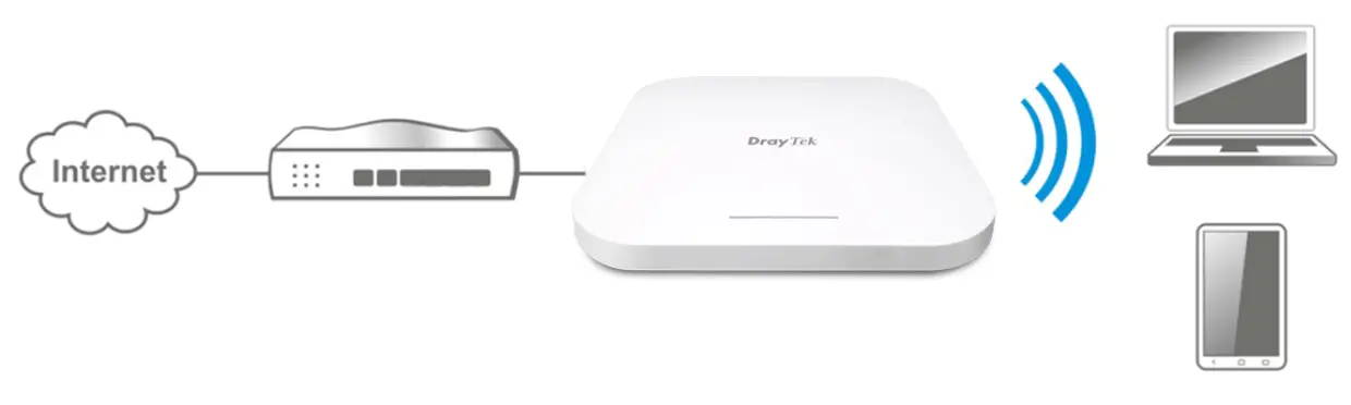 DrayTek VigorAP 1060C Wireless Access Point - Ethernet