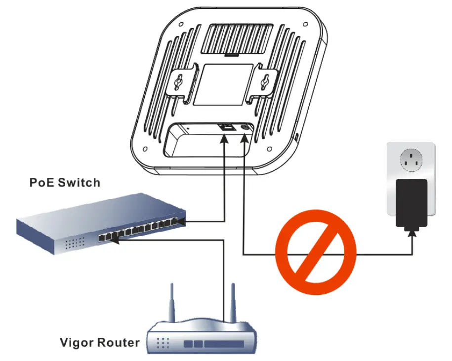 DrayTek VigorAP 1060C Wireless Access Point - switch directly