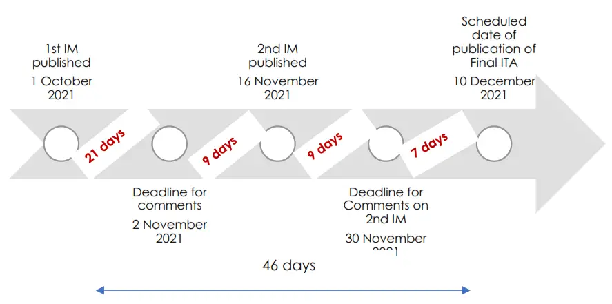 SACF Submission on the 2nd INFORMATION MEMORANDUM