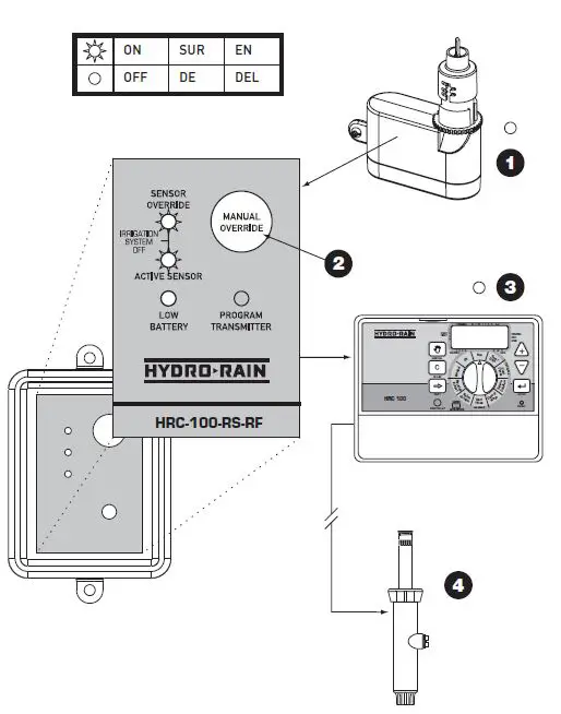 HYDRO-RAIN-HRC-100-RS-RF-Wireless-Rain-or-Freeze-Sensor-8