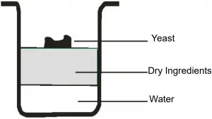 FILLING WITH INGREDIENTS