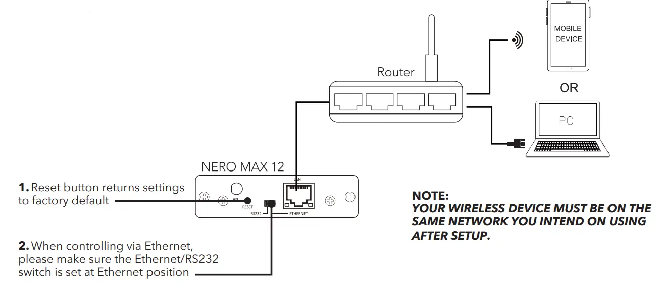 OSD-AUDIo=NERO-MAX12-12-Channel-Multi-Room-Power-Amplifier-18