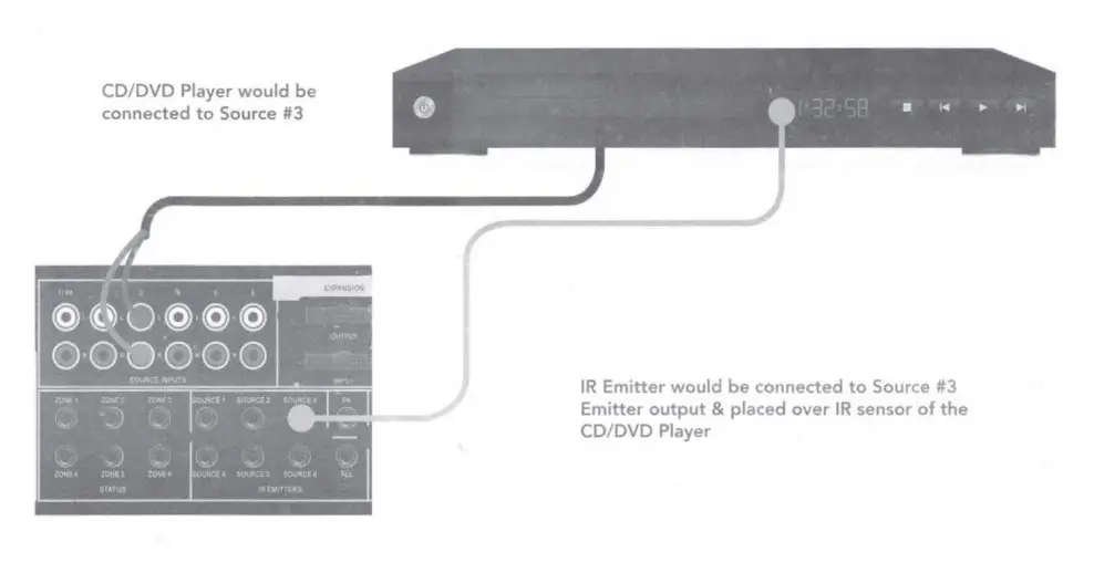OSD-AUDIo=NERO-MAX12-12-Channel-Multi-Room-Power-Amplifier-28