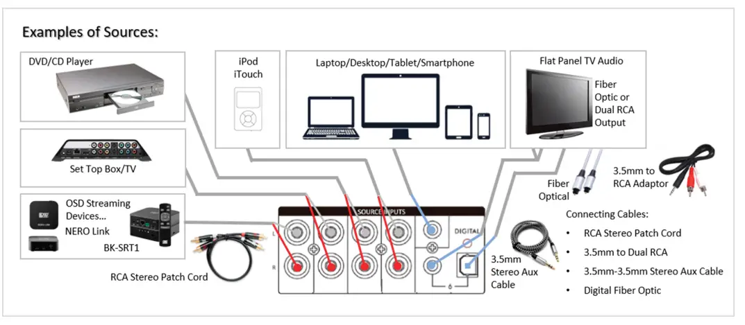 OSD-AUDIo=NERO-MAX12-12-Channel-Multi-Room-Power-Amplifier-5