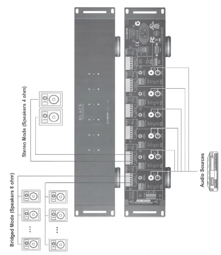 OSD-BMA-6012P-Multi-Zone-Amplifier-FIG-5
