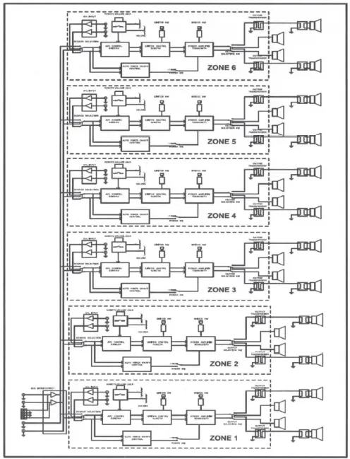 OSD-BMA-6012P-Multi-Zone-Amplifier-FIG-6