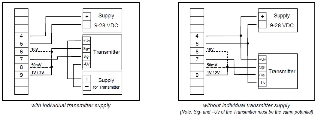 GREISINGER-GIA -20-EB-Universal-Measurement-and-Control-Unit-09