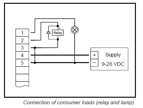 GREISINGER-GIA -20-EB-Universal-Measurement-and-Control-Unit-17