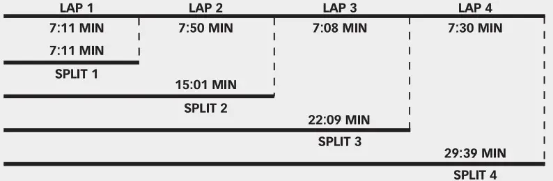 TIMEX Watch - CHRONOGRAPH