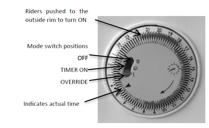 Goldair-GCV330-2000W-Convector-Heater-with-Turbo-Fan-Boost-Instruction-Manual-04