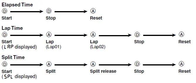 Casio-G-Shock-GA-100-Smart-watch-fig-18