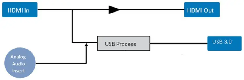 Block Diagram