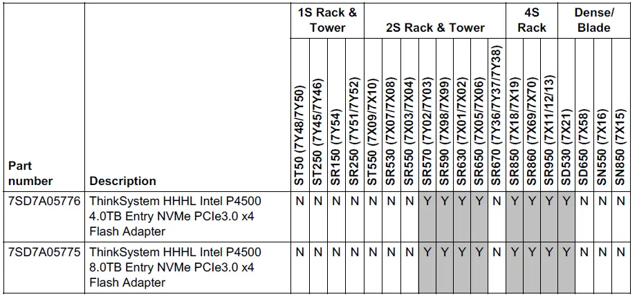 Lenovo Intel P4500 Entry NVMe PCIe Flash Adapter-2
