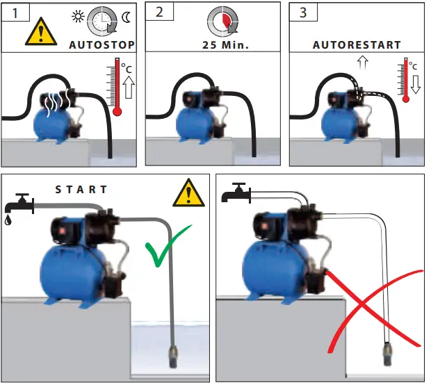 Gude-HWW-3400-Domestic-Water-Supply-Unit-FIG-4