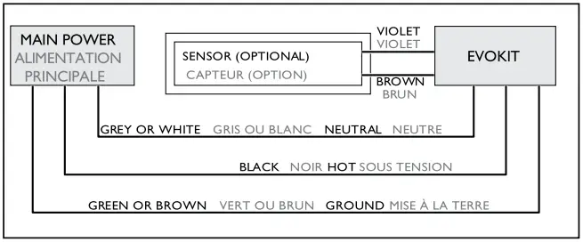 PHILIPS-518316-EvoKit-Click-LED-2x2-Lights-fig-20