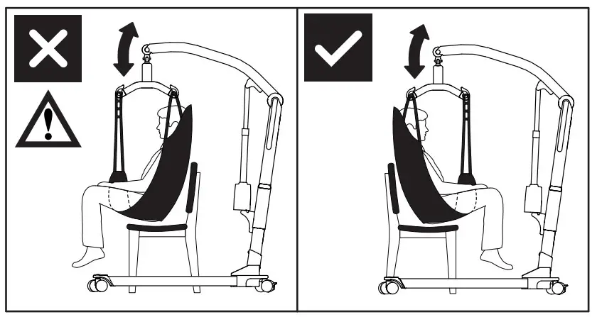 Lowering into sitting