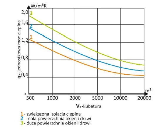 TRADGARDSTEKNIK-NPS55M-Mobile-Heater-For-Solid-Fuels-fig- (5)