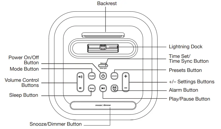 iHome iPL23 Alarm Clock FM Radio-2