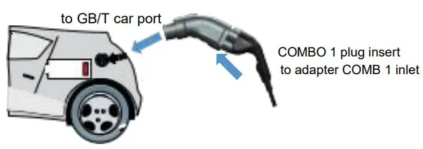 ELECTWAY CCS1 G-T Adaptor - Combo1 plug