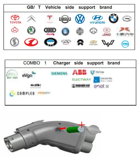 ELECTWAY CCS1 G-T Adaptor - vehicle brands a