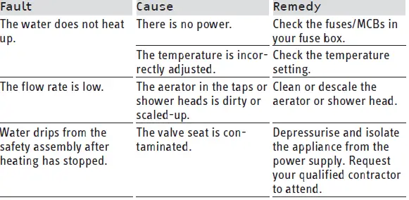 STIEBEL-ELTRON-FCR-18-60-Flanged-Immersion-Heater-FIG 3