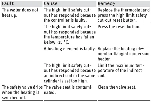 STIEBEL-ELTRON-FCR-18-60-Flanged-Immersion-Heater-FIG 6