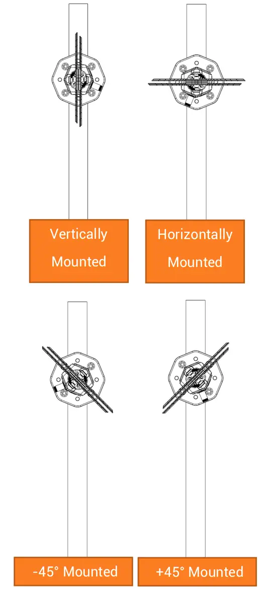 POYNTING LPDA-500 Antenna - fig 6
