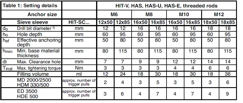 HILTI HIT-MM PLUS Injectable Adhesive Anchor 10