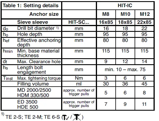HILTI HIT-MM PLUS Injectable Adhesive Anchor 11