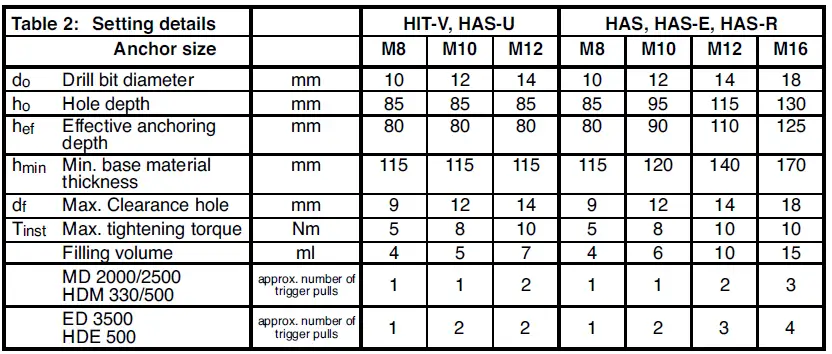 HILTI HIT-MM PLUS Injectable Adhesive Anchor 12