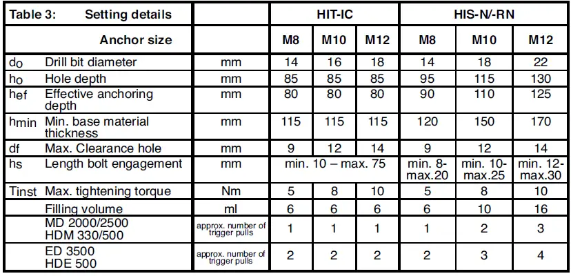 HILTI HIT-MM PLUS Injectable Adhesive Anchor 13
