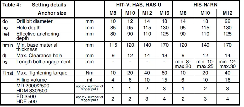 HILTI HIT-MM PLUS Injectable Adhesive Anchor 14