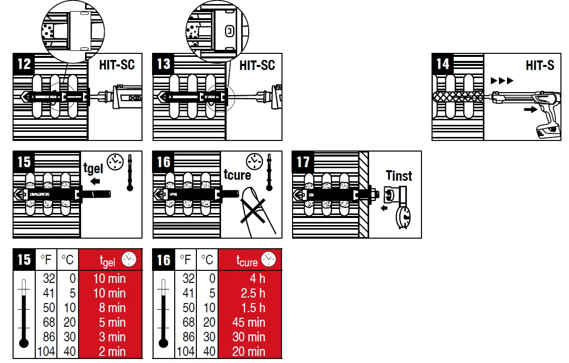 HILTI HIT-MM PLUS Injectable Adhesive Anchor 2