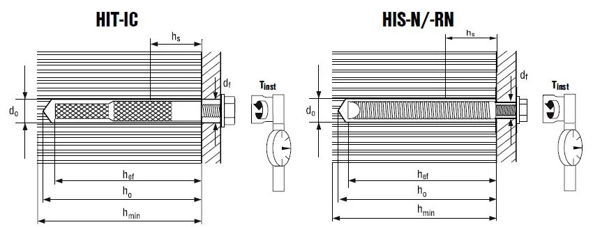 HILTI HIT-MM PLUS Injectable Adhesive Anchor 7