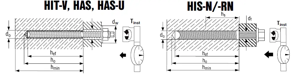 HILTI HIT-MM PLUS Injectable Adhesive Anchor 8