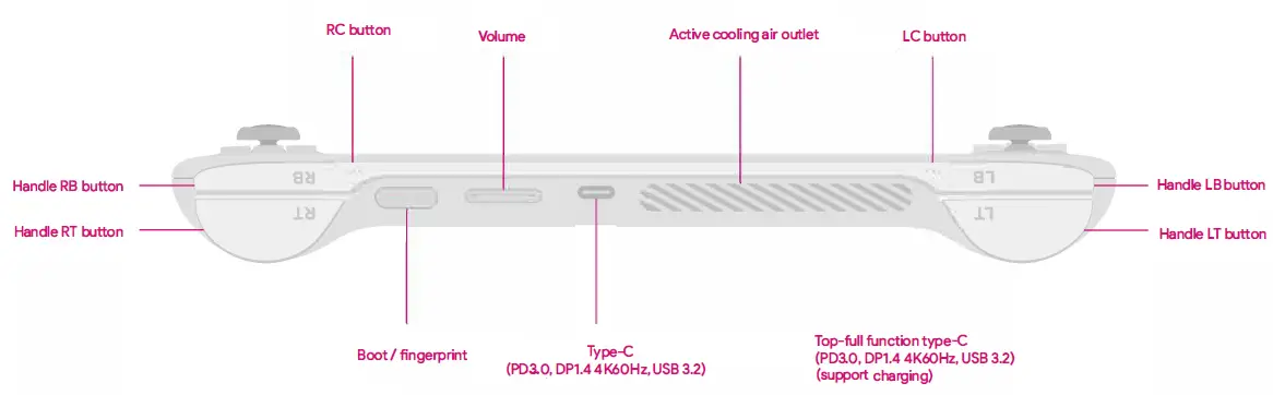 AYA-NEO-Air-Pro-Steam-Deck-Rival-and-Emulation-Powerhouse-fig- (1)
