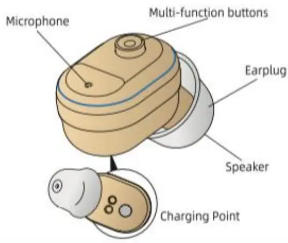 Onebridge CN430S In the Ear Hearing aid fig 1