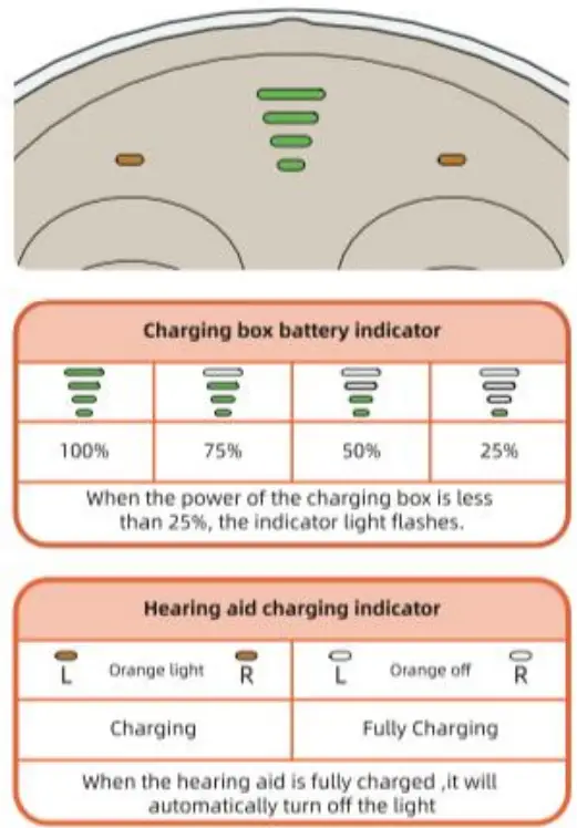Onebridge CN430S In the Ear Hearing aid fig 14