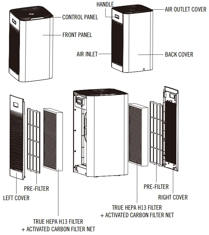 MEDIFY AIR MA 112 Air Purifier - TECHNICAL DATA