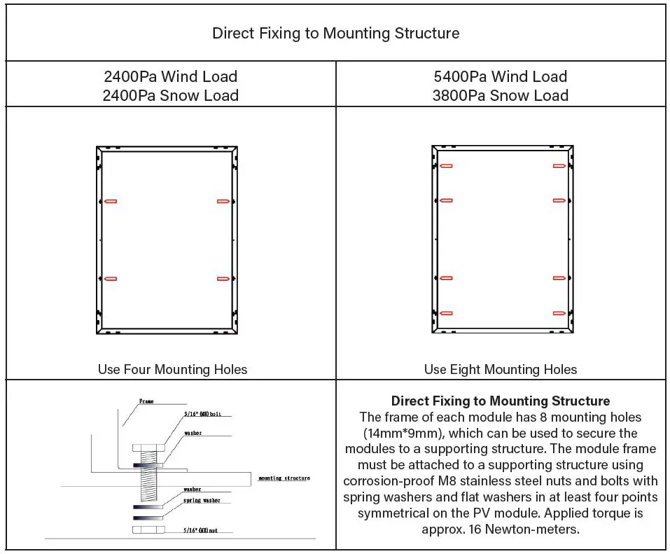 PERLIGHT PLM-415OM6B-60 Solar Panel-18