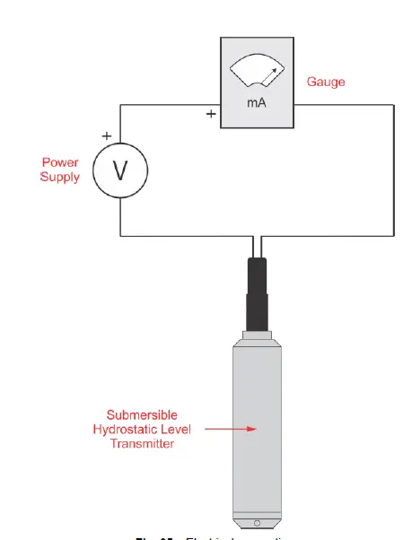 NOVUS-Submersible-Hydrostatic-Level-Transmitter-FIG-3