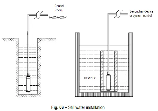 NOVUS-Submersible-Hydrostatic-Level-Transmitter-FIG-5