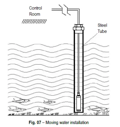 NOVUS-Submersible-Hydrostatic-Level-Transmitter-FIG-6