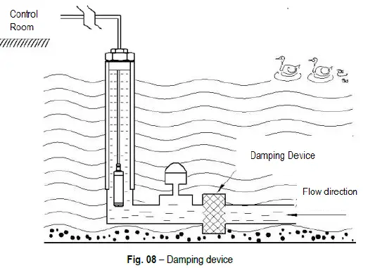 NOVUS-Submersible-Hydrostatic-Level-Transmitter-FIG-7