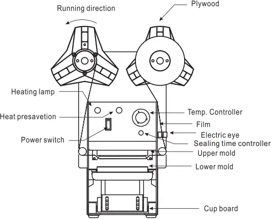 VEVOR WY-680, 690 Sealing Machine-FIG2
