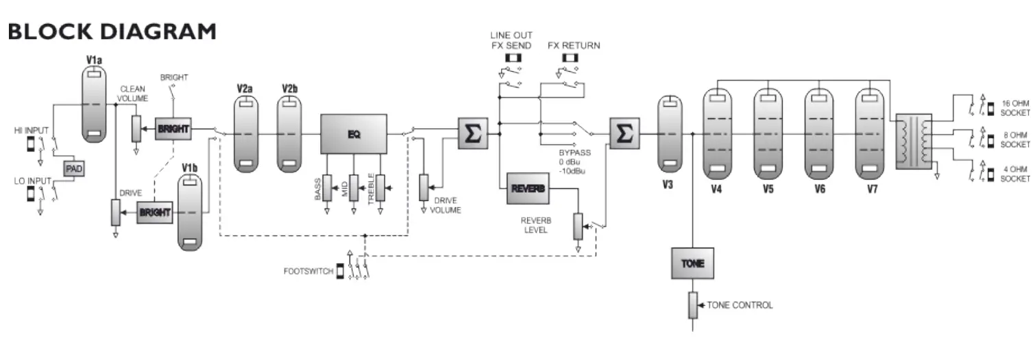 Laney L20H Lionheart - fig 7
