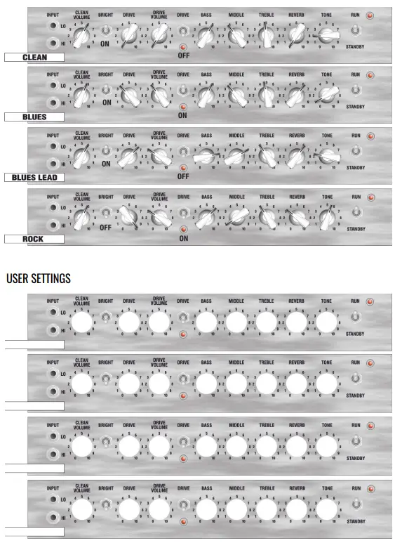 Laney L20H Lionheart - fig 8